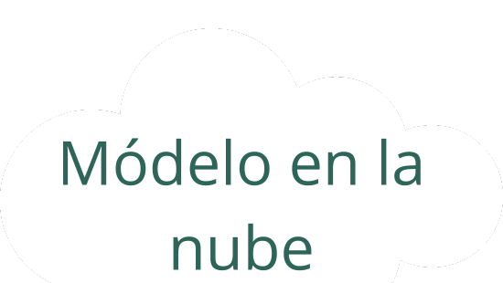Módelo en la nube
